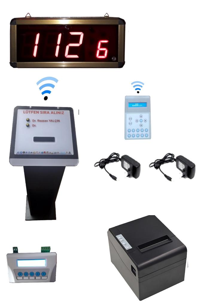 Wired Fast Food Queuing System (Numbering)